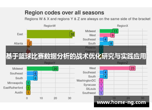 基于篮球比赛数据分析的战术优化研究与实践应用