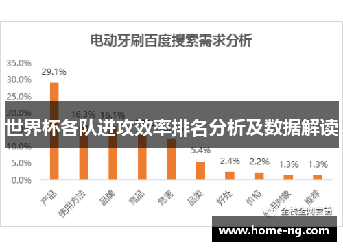 世界杯各队进攻效率排名分析及数据解读