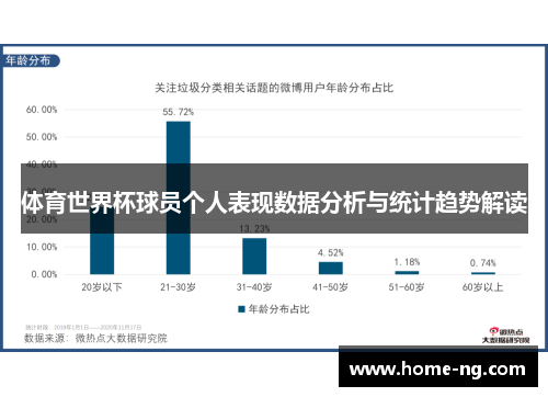 体育世界杯球员个人表现数据分析与统计趋势解读