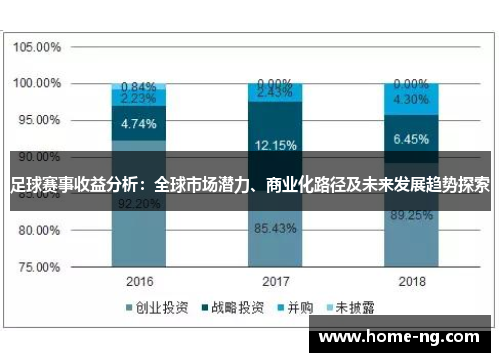 足球赛事收益分析：全球市场潜力、商业化路径及未来发展趋势探索