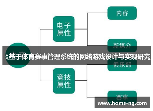《基于体育赛事管理系统的网络游戏设计与实现研究》