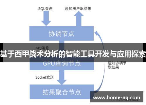 基于西甲战术分析的智能工具开发与应用探索