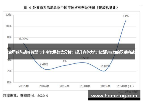 意甲球队战略转型与未来发展趋势分析：提升竞争力与市场影响力的双重挑战