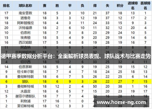 德甲赛季数据分析平台：全面解析球员表现、球队战术与比赛走势