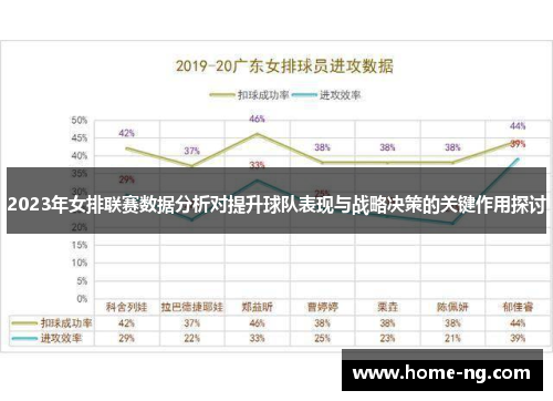 2023年女排联赛数据分析对提升球队表现与战略决策的关键作用探讨