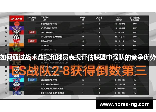 如何通过战术数据和球员表现评估联盟中强队的竞争优势