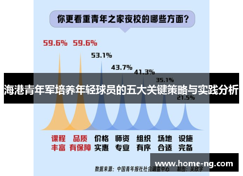 海港青年军培养年轻球员的五大关键策略与实践分析