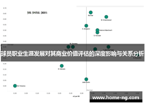 球员职业生涯发展对其商业价值评估的深度影响与关系分析