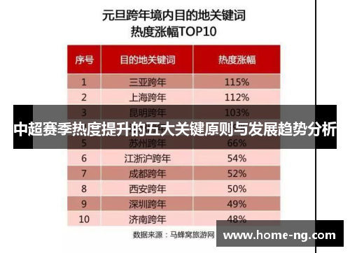 中超赛季热度提升的五大关键原则与发展趋势分析
