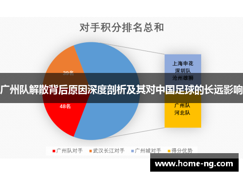 广州队解散背后原因深度剖析及其对中国足球的长远影响