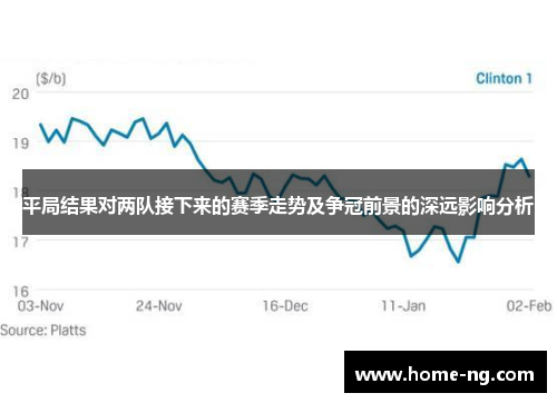 平局结果对两队接下来的赛季走势及争冠前景的深远影响分析