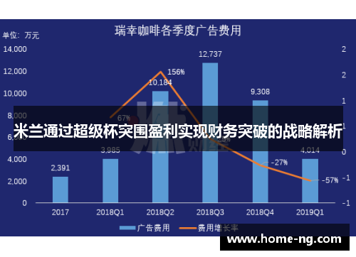 米兰通过超级杯突围盈利实现财务突破的战略解析