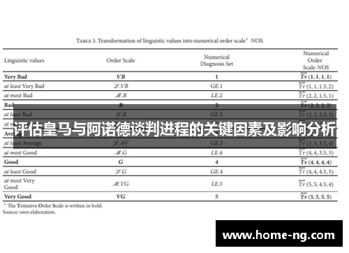 评估皇马与阿诺德谈判进程的关键因素及影响分析
