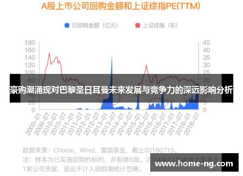 豪购潮涌现对巴黎圣日耳曼未来发展与竞争力的深远影响分析