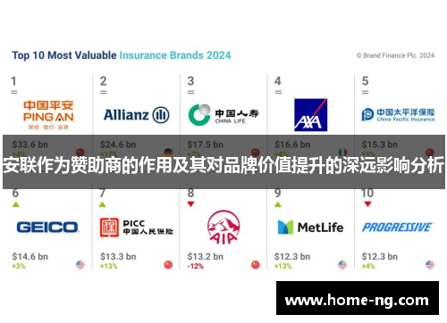 安联作为赞助商的作用及其对品牌价值提升的深远影响分析 安联作为赞助商的作用及其对品牌价值提升的深远影响分析