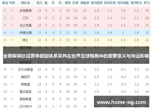 全面解读欧冠赛事级别体系及其在世界足球格局中的重要意义与深远影响